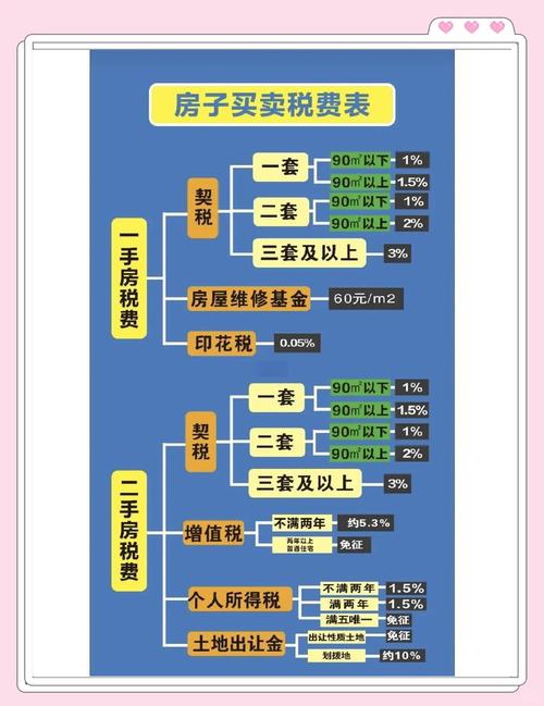 漳州买新房要交哪些税？契税、印花税、银行按揭费用全解析