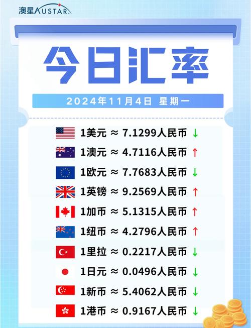 11日人民币对美元汇率中间价大涨432个基点，汇率详情公布