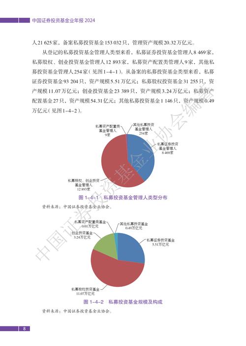 证券投资基金概述：2014 年规模数据及教学目的介绍