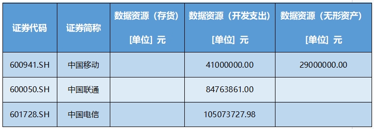 2024年过半，A股上市公司数据资源入表情况如何？