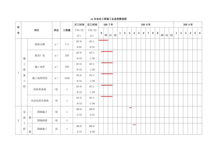 施工进度管理横道图：项目管理常用图表，实用又清晰