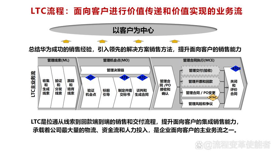 用户价值到营销价值转化_互联网营销3.0时代_搜狐新闻客户端自媒体直播间