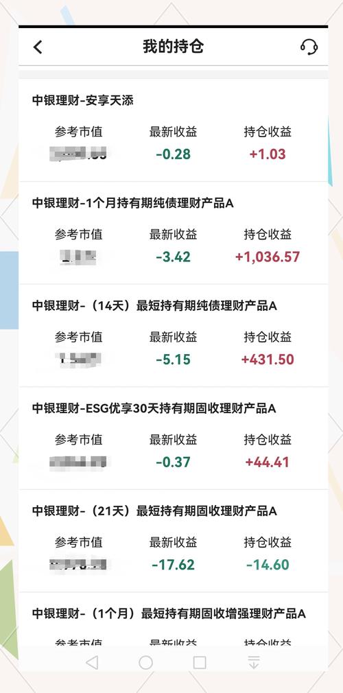  流动性好的投资产品 _目前最好的投资理财是什么_高收益理财产品 