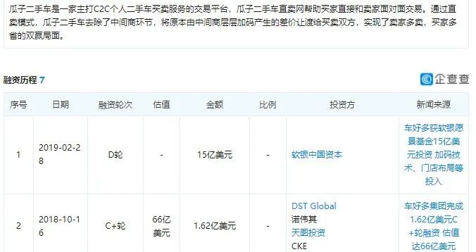 二手车业务员工资高吗_ 二手车电商市场分析 _