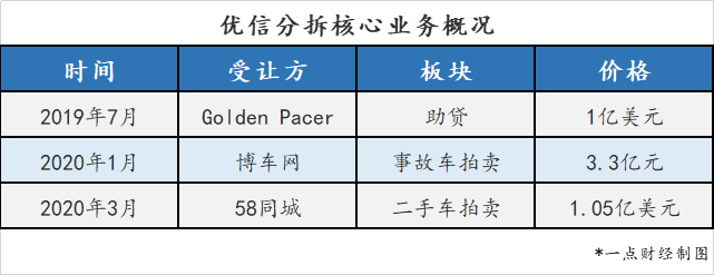 _ 二手车电商市场分析 _二手车业务员工资高吗