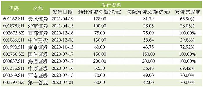 华安证券配股计划_券商股配股融资分析_华安配股后的除权价是多少