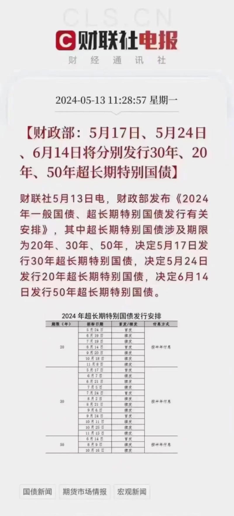 国债利率无风险利率争议_国债有没有风险?_无风险利率定义与国债利率关系