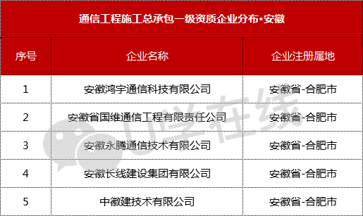 安徽省科技系统_安徽省网风网络科技有限责任公司_安徽省科技有限公司