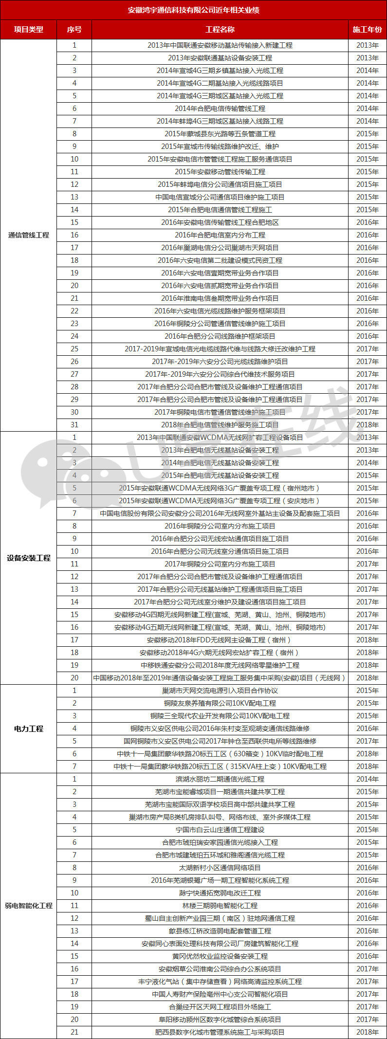 安徽省科技有限公司_安徽省网风网络科技有限责任公司_安徽省科技系统