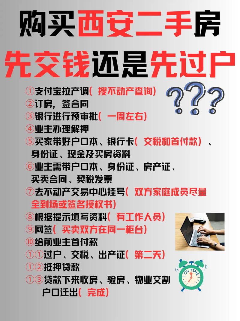 贷款买房的贷款方式、利率及流程全解析