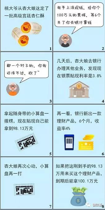 票据融资激增原因_贸易公司票据套利是否合法_人民币贷款增加