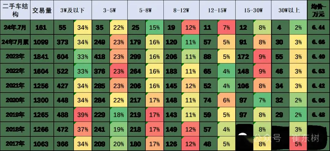 二手车市场发展分析_二手车业务员工资高吗_2024年二手车交易数据