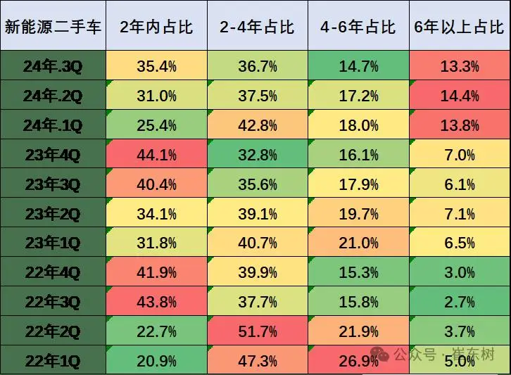 二手车业务员工资高吗_二手车市场发展分析_2024年二手车交易数据