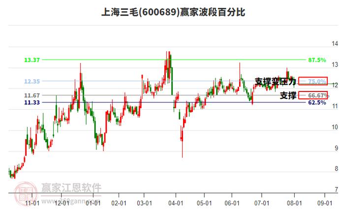 关于上海三毛企业(集团)股份有限公司的监管关注函_600689上海三毛实际控制人变更公告 2024_600689上海三毛季度报告 2024