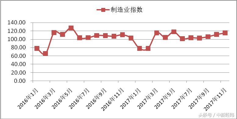 商务快件指数分析_物流指数是什么情况_中国快递物流指数