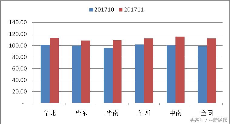 中国快递物流指数_物流指数是什么情况_商务快件指数分析