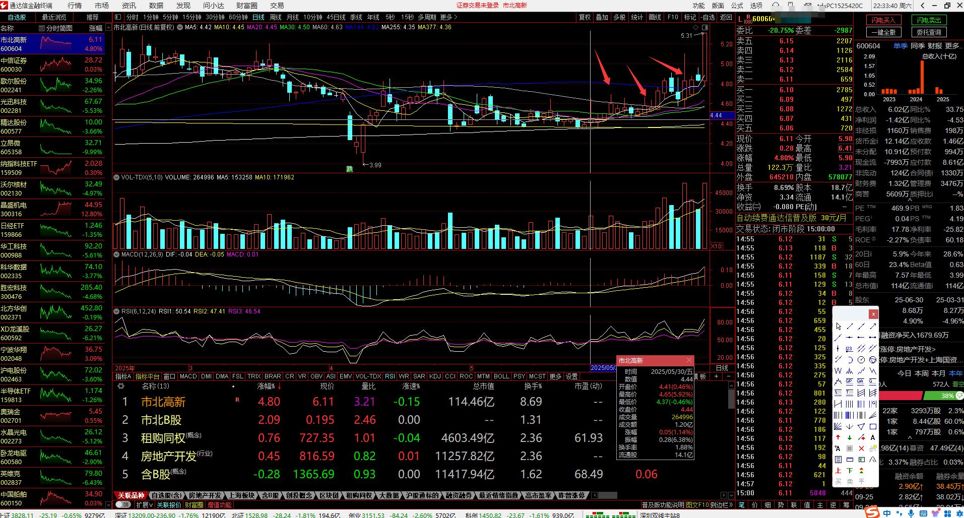 如何判断个股启动前的信号_大量试盘特征分析_股票涨停前资金我有什么变化