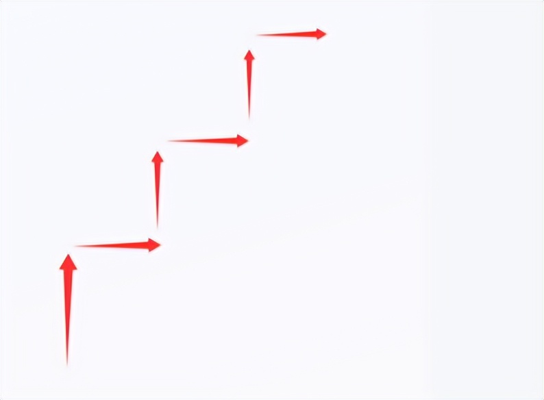 大量试盘特征分析_股票涨停前资金我有什么变化_如何判断个股启动前的信号