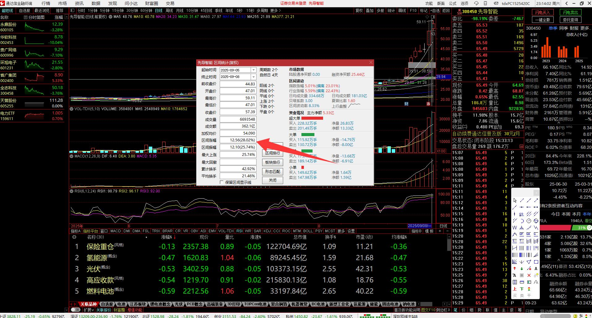 股票涨停前资金我有什么变化_如何判断个股启动前的信号_大量试盘特征分析