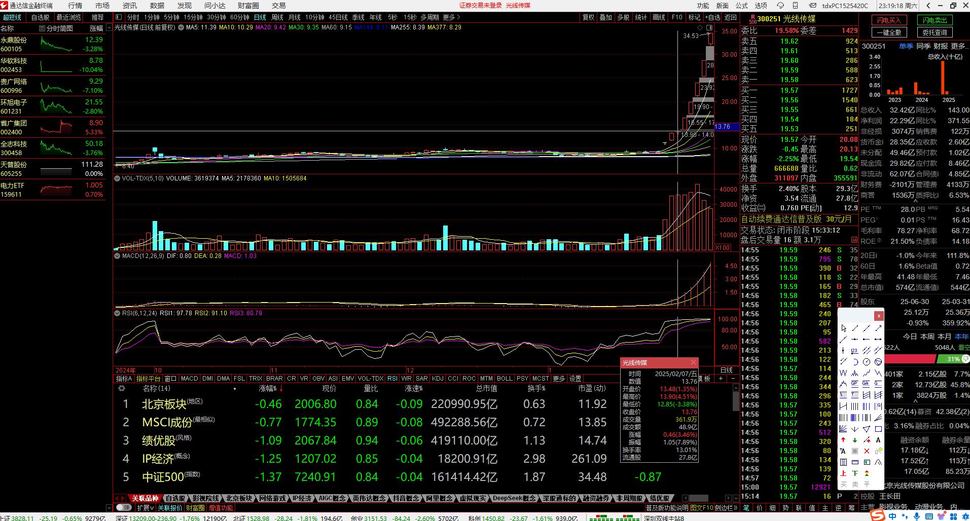 大量试盘特征分析_如何判断个股启动前的信号_股票涨停前资金我有什么变化