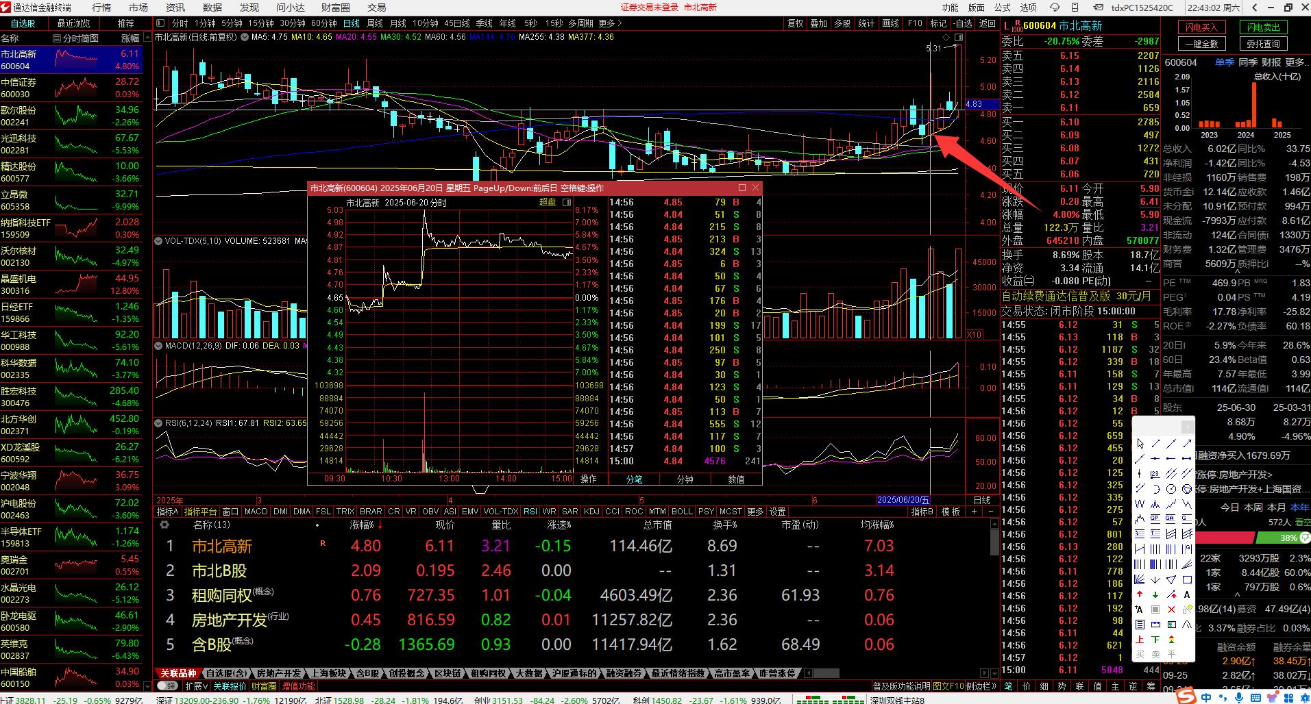 股票涨停前资金我有什么变化_大量试盘特征分析_如何判断个股启动前的信号
