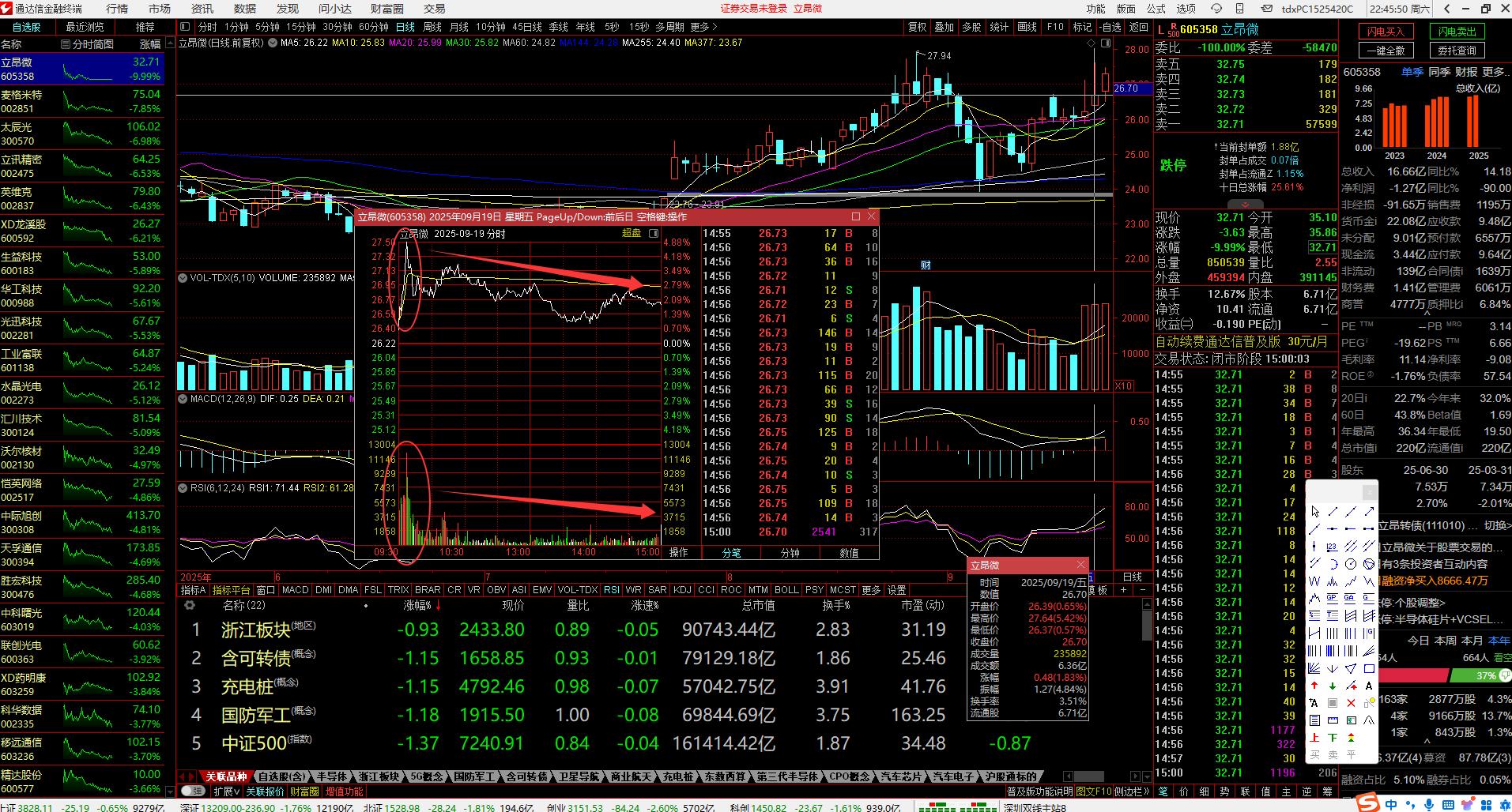 股票涨停前资金我有什么变化_如何判断个股启动前的信号_大量试盘特征分析