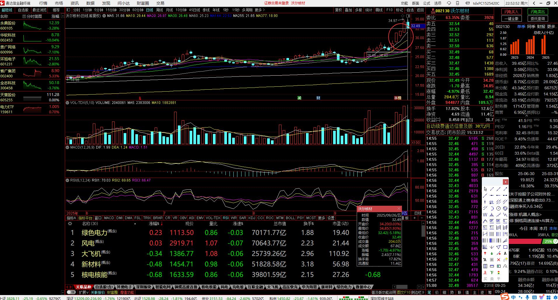 如何判断个股启动前的信号_股票涨停前资金我有什么变化_大量试盘特征分析
