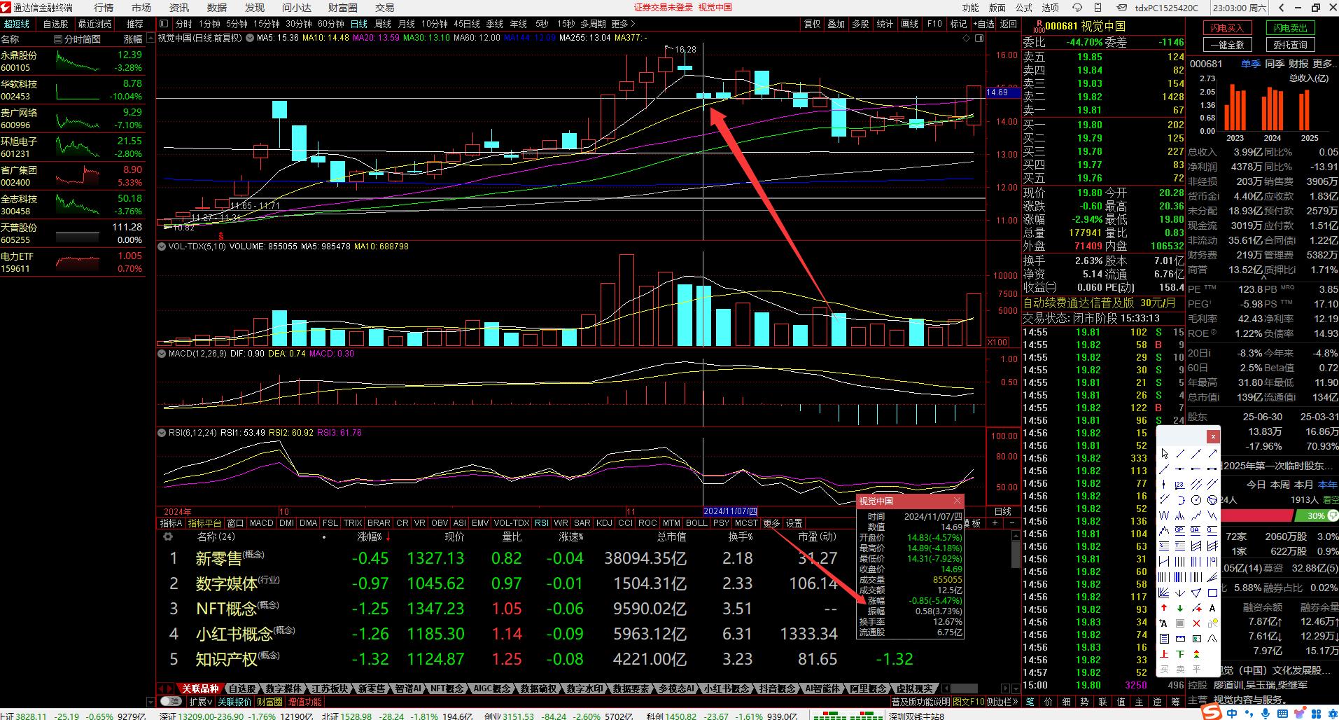 大量试盘特征分析_如何判断个股启动前的信号_股票涨停前资金我有什么变化