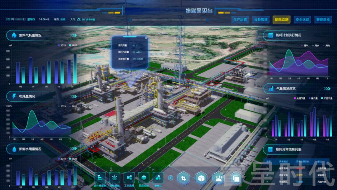 数字孪生工厂解决方案_智能数字工厂建设运营管理系统_什么是运营管理系统