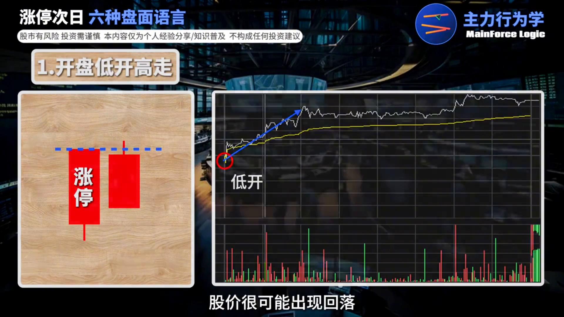 股票涨停前资金我有什么变化_主力资金操作手法_涨停后回调