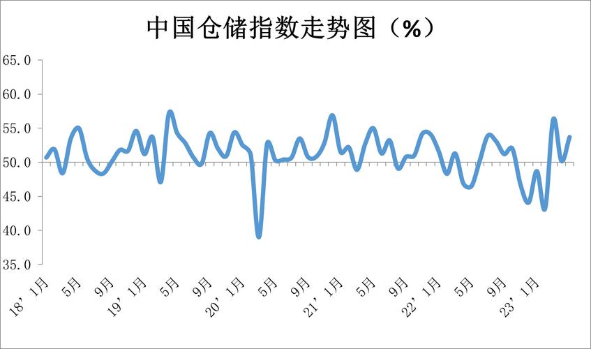 1月我国物流业景气指数为54.4%，2021年物流业开局良好