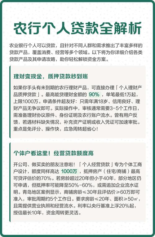 农业企业贷款项目选哪种？解析项目贷款与固定资产贷款差异