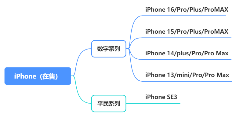 各品牌在售机型_最新手机市场现状_现在买股票合适吗