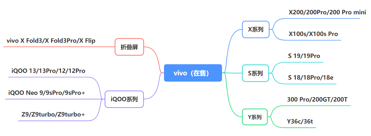 各品牌在售机型_最新手机市场现状_现在买股票合适吗