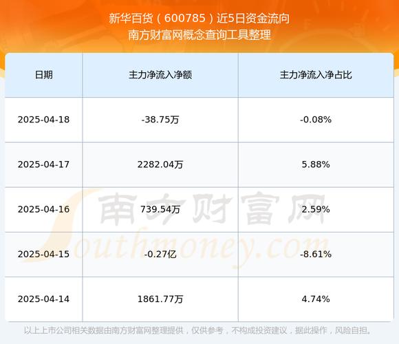 徐家汇、大商股份、新华百货股票情况及运营模式解析