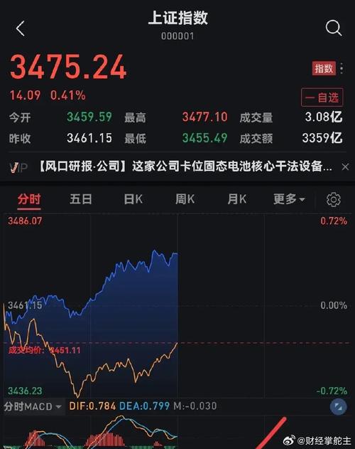 股市年后几号开盘_股市经济形势_特朗普关税对A股影响