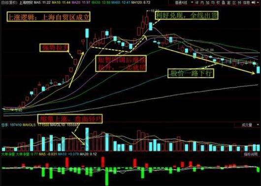 股票杠杆是什么意思？如何操作？一文带你全面了解