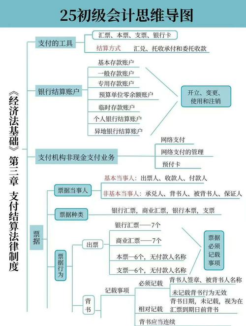 结算员工作计划_结算与付款区别_结算概念与付款概念