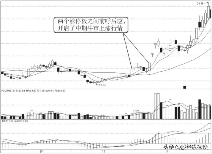 股市顺势投资法_买股票最低投资多少_短线交易买入时机
