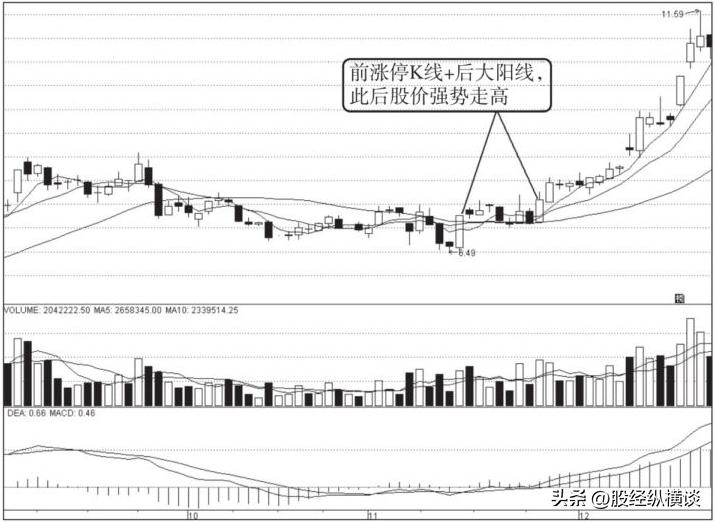买股票最低投资多少_短线交易买入时机_股市顺势投资法