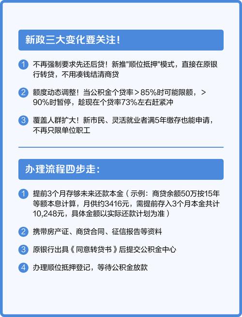 商贷转公积金条件_上海 买商铺 贷款_商转公流程详解