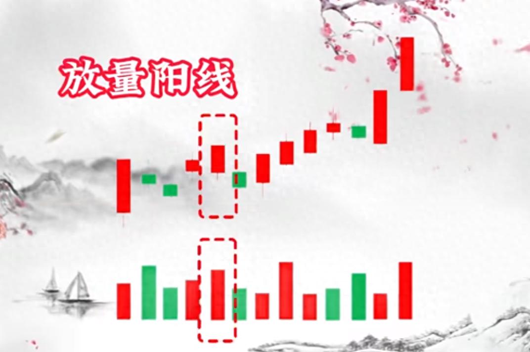 股票涨停前资金我有什么变化_涨停回调买点_主力行为轨迹解构