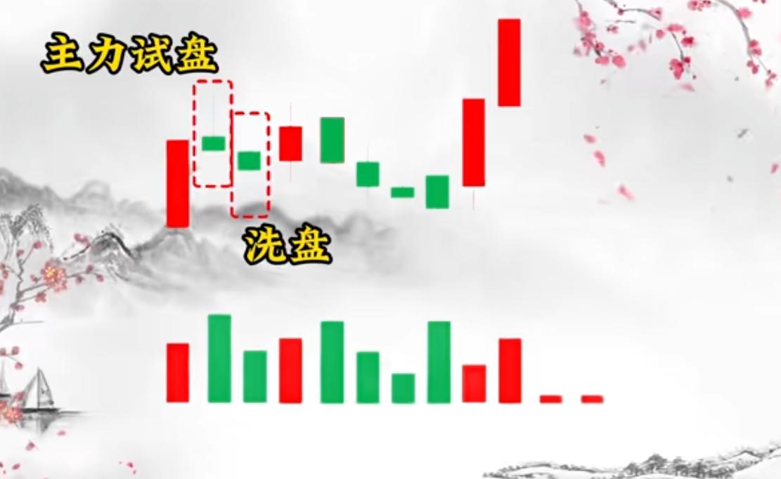 涨停回调买点_股票涨停前资金我有什么变化_主力行为轨迹解构