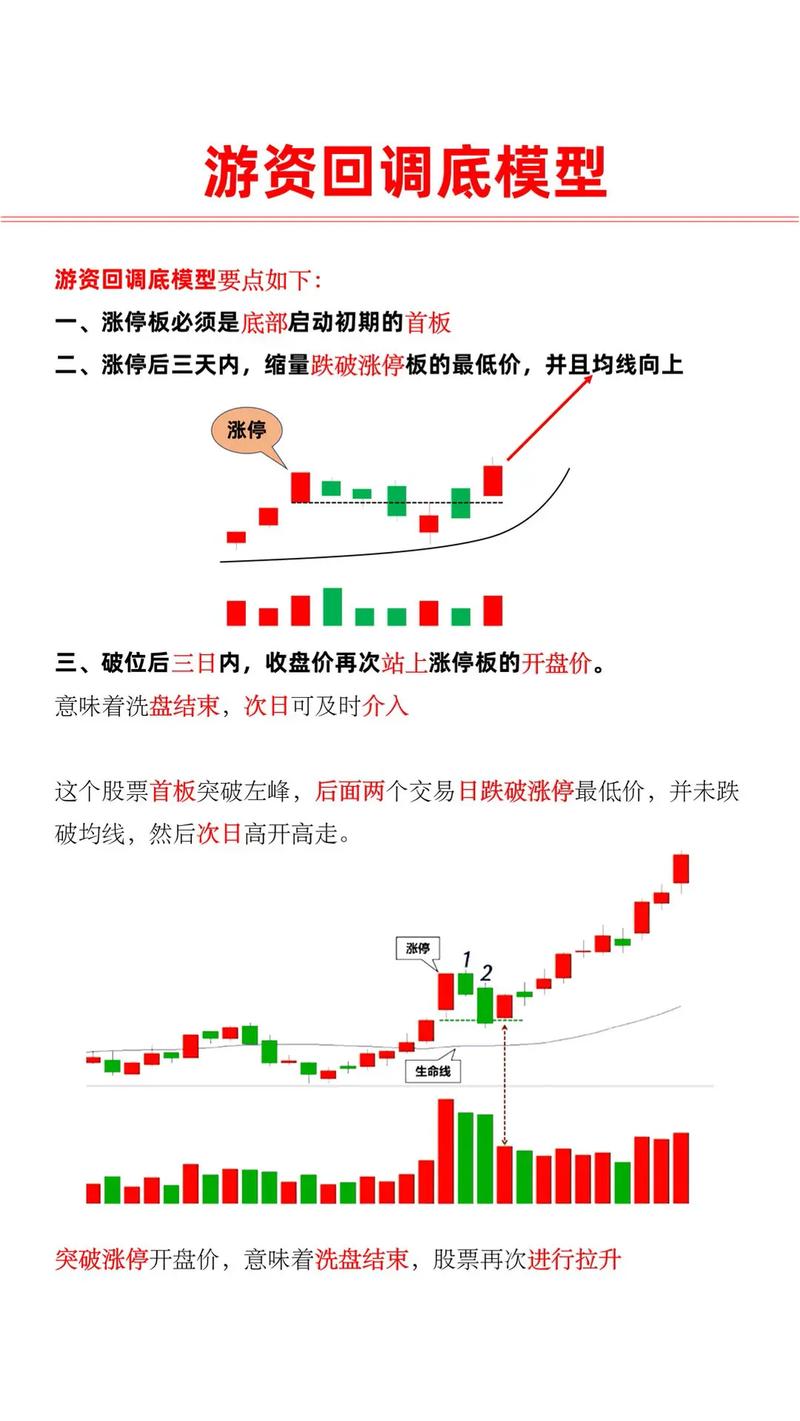 涨停回调买点_股票涨停前资金我有什么变化_主力行为轨迹解构