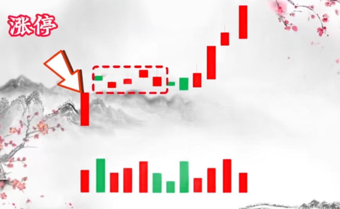 涨停回调买点_股票涨停前资金我有什么变化_主力行为轨迹解构