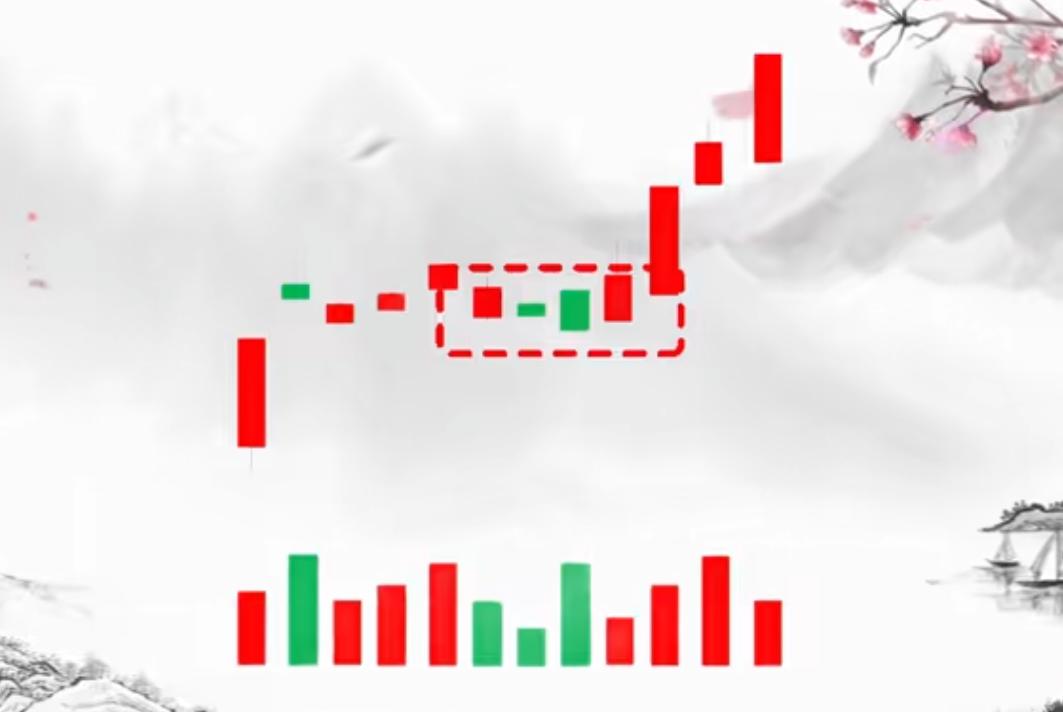 涨停回调买点_股票涨停前资金我有什么变化_主力行为轨迹解构