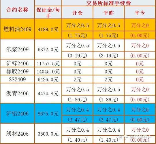 个人持有期货啥时候必须平仓？各交易所最后交易日一图看懂