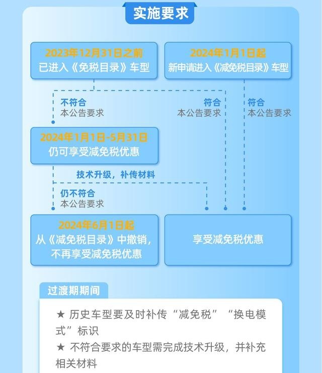 新能源车购车免购置税_车辆购置税新能源汽车免税_免征购置税新能源