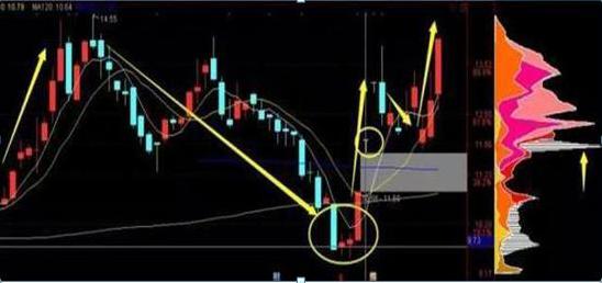 买股票最低投资多少_巴菲特中国市场投资观点_A股市场估值底分析