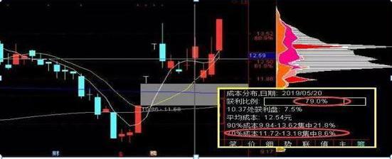 A股市场估值底分析_巴菲特中国市场投资观点_买股票最低投资多少